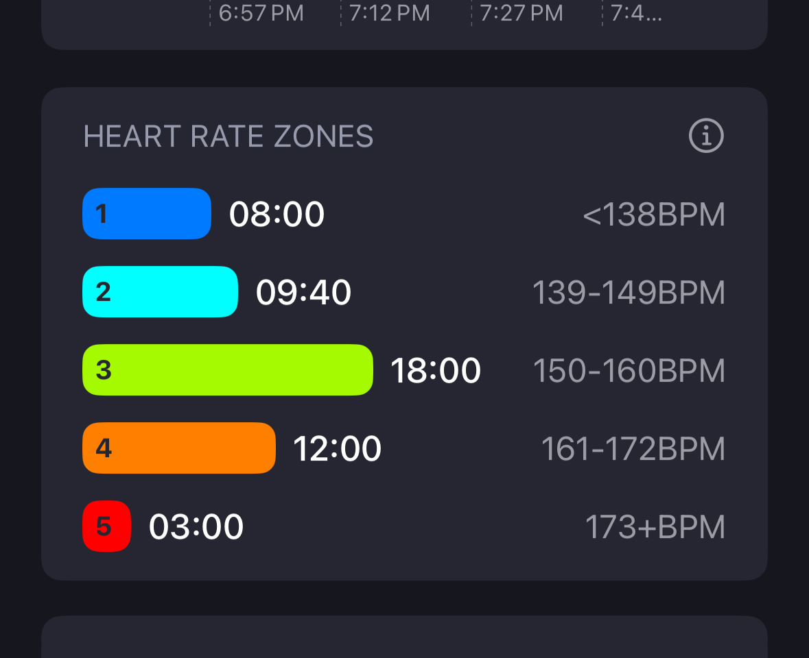 Heart Rate Zones breakdown inside a workout in SmartGym