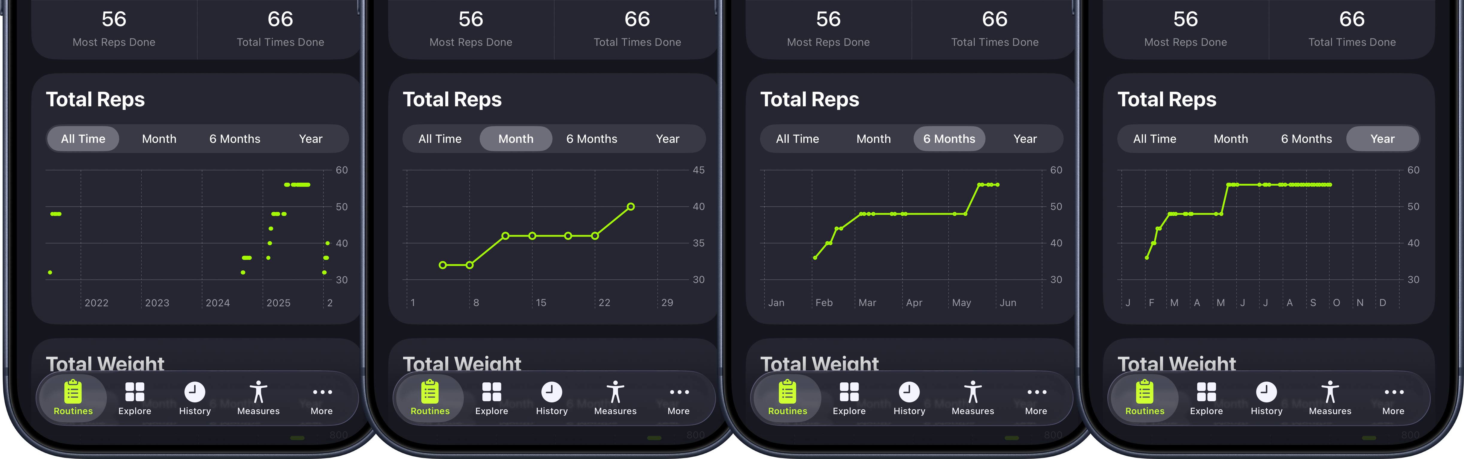Improved progress charts with flexible time ranges in SmartGym