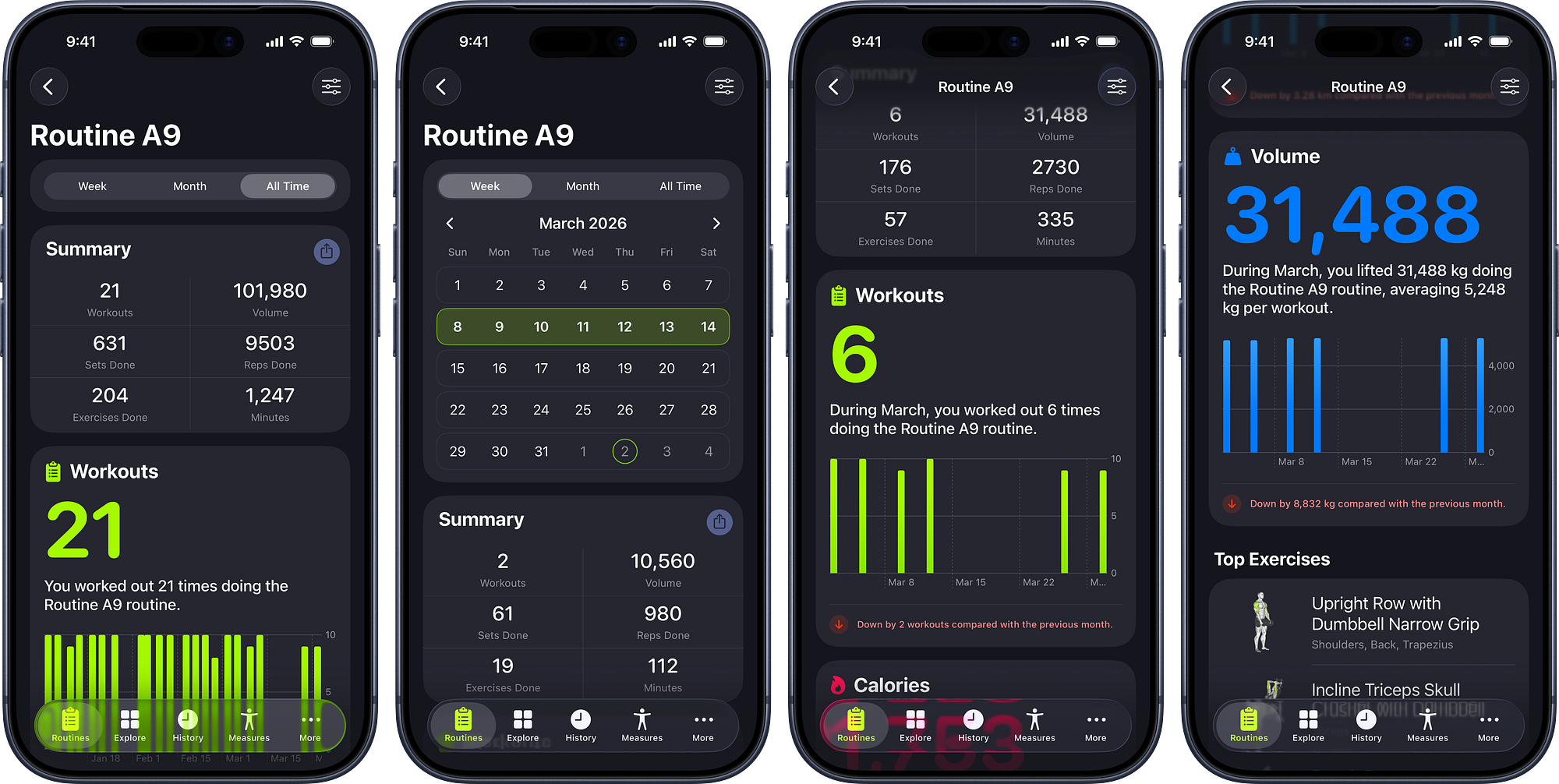 Routine Progress with weekly and monthly comparisons in SmartGym