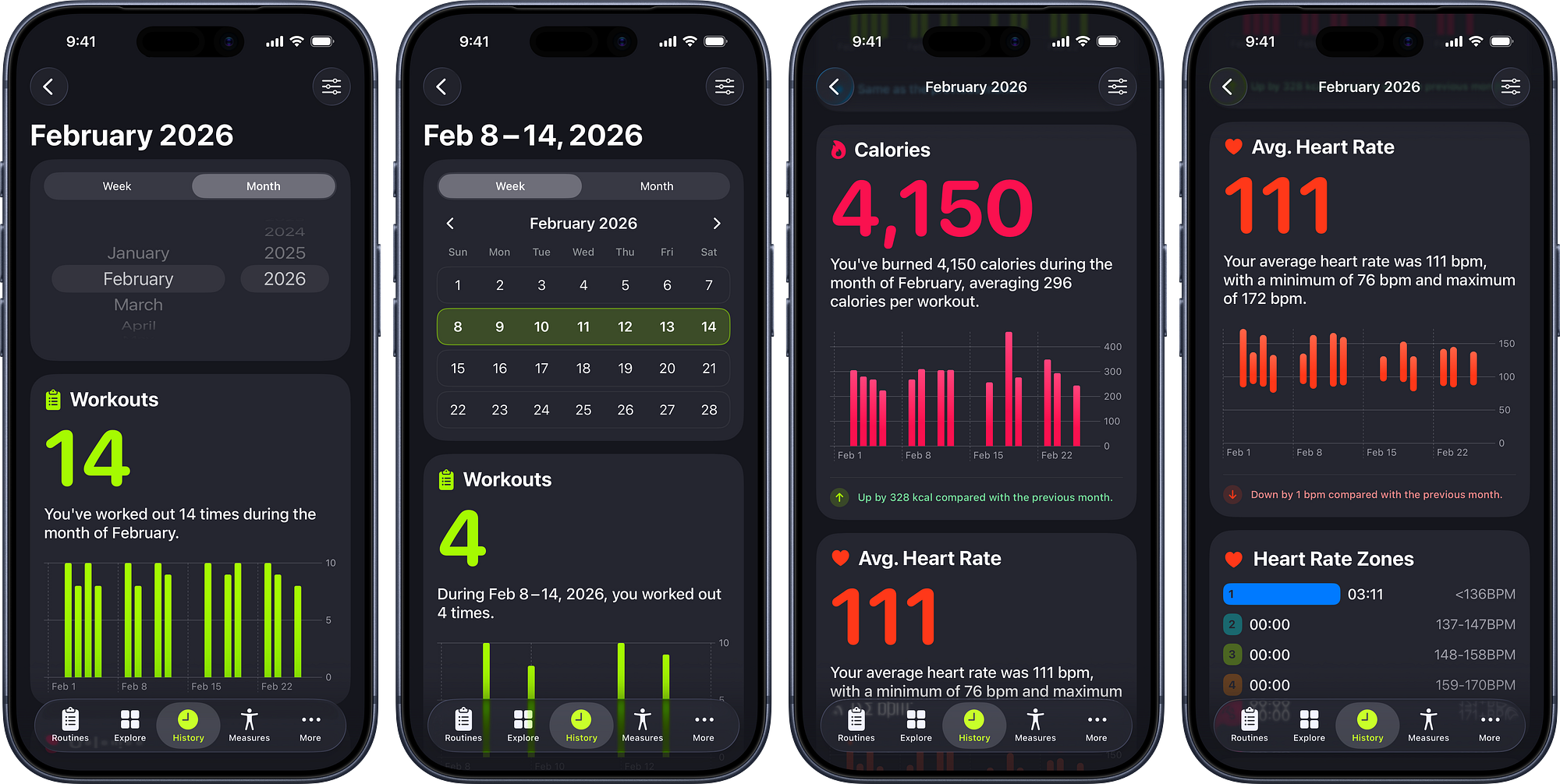 Workout Summary in SmartGym with weekly and monthly comparisons